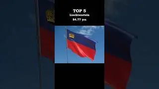 ⏳ Top 10 Countries by Life Expectancy (2024)