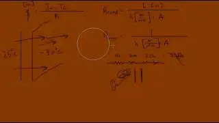 Thermal Resistance Plane Wall