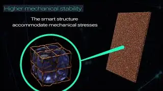 Addionics Smart 3D Electrodes for EV Batteries - Technology Explained