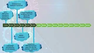 The History of Cloud Computing