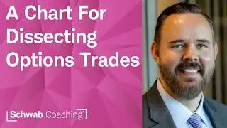 Getting Started with thinkorswim® | Cameron May | 1-14-26
