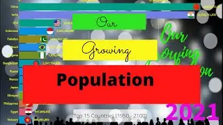 Population Growth Year by Year- 2020 (USA, China, India, Indonesia, UK)