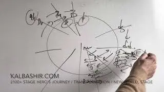 The Fabelmans (2022) story structure KalBashir.com