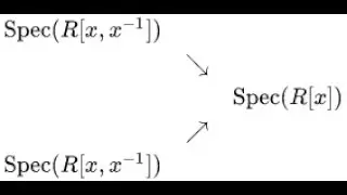 Scheme 7- Morphisms of Affine Scheme