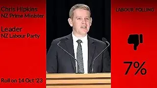 Chris Hipkins: Latest Labour Polling Collapse