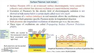 Surface Plasmons in Metals part-2