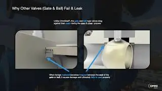 Why Gate & Ball Valves Leak.