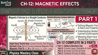 Magnetic Effects of Electric Current | Magnetic Field | Class 10 Science Chapter 12 Part 1 #magnetic