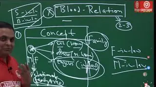 Blood Relation Part 1 Knowledge Series Program EPISODE - 1 by Career Planner & Alliance Club