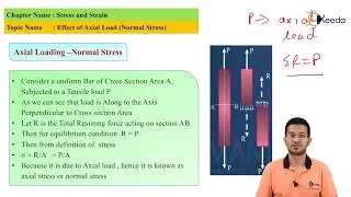 Effect of Axial Load  Normal Stress
