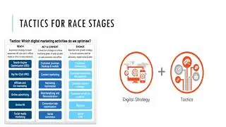 Digital Marketing Plan - International Judo Federation