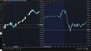 Back Testing: Scarface Trades  3 Step A+ Scalping Strategy