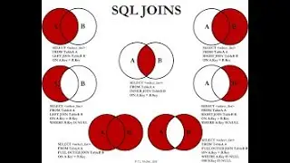 SQL - JOINS