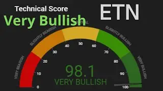 Electroneum ETN Very Bullish Score!🚀