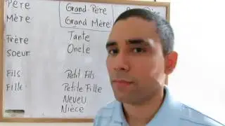 Vocabulario de La Familia en Francés
