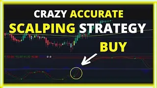 Become PROFITABLE instantly - Best Forex Indicators for Day Trading