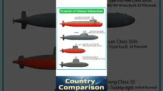 Evolution of Chinese Submarines | From Song Class to Nuclear-Powered SSBNs