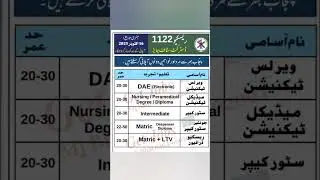 Rescue 1122 Punjab Jobs 2025 | Online Apply Now | Last Date 16 October 2025