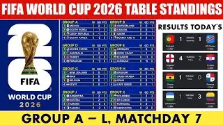 FIFA World Cup 2026 - Results & Table Standings | World Cup 2026 | Group A - L Matchday 7