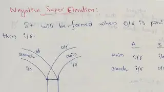 Negative super elevation on railways