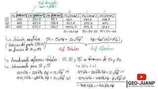 Ejercicio cómo hallar los parámetros de resistencia [solución analítica del ensayo triaxial CU]