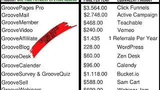 free funnel builder affiliate review Huntington Beach Digital Marketing free funnel builder affiliat