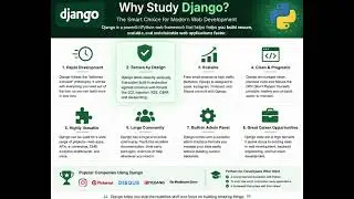 Why Study django in 2026