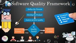 Software Quality Framework in Software Development