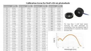 External Quantum Efficiency (EQE)  at CERL, Department of Physics, University of Jaffna