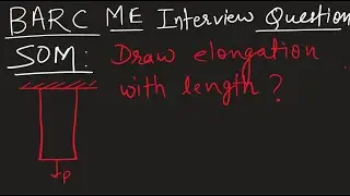 BARC | NPCIL | Mechanical interview question | SOM
