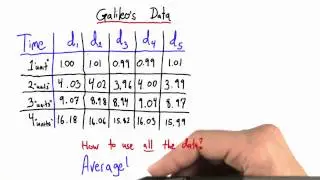 Galileo's Data - Intro to Physics