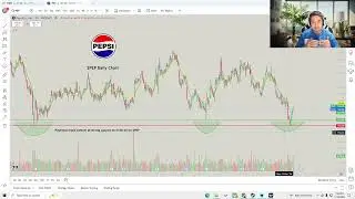$PEP Pepsi Swing Trade / Call Options for 105%!