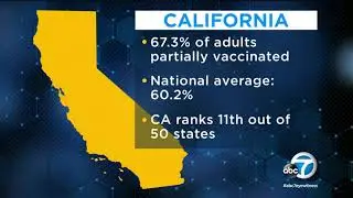 CA to consider dropping mask, physical distancing rules in the workplace | ABC7