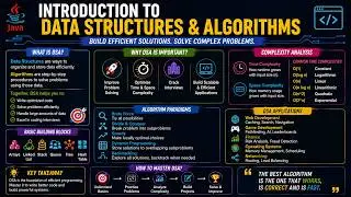 Introduction to Data Stucture & Algorithms | DSA Tutorial for Beginners | DSA with Java