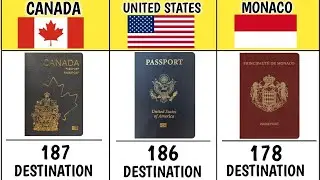 World Most Powerful Passport 2025 | Visa Free Destination | Part 1 | Informative World Data