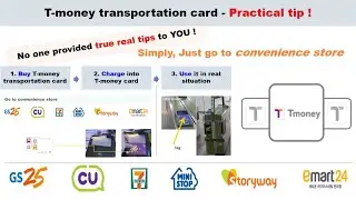 [Travel guide] Transportation card, T Money  ,to buy & charge & refund in seoul. convenience store