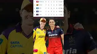 WPL 2026 Points Table : Points Table Of WPL After RCBW vs UPW Match | #rcb #wpl2026