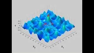 Particle Swarm Optimization (PSO), Optimized for visualization