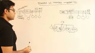 COA | IO interface | Isolated vs memory mapped IO | Ravindrababu Ravula | Free GATE CS Classes