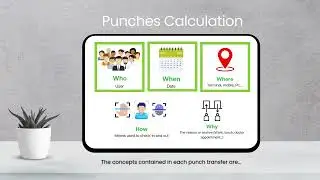 GoTime Cloud Time and Attendance Solution
