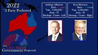 Australia Election Results (2001 - 2022)