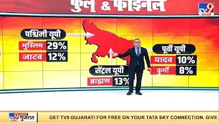 UP Election 2022: यूपी चुनाव में बड़ा अहम है जाति समीकरण, जानें किस वर्ग की कितनी है संख्या  | #TV9