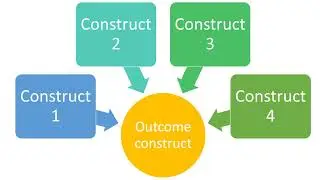 5 Criteria for good research questions in empirical educational leadership research