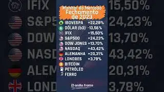 #mercadofinanceiro #bolsadevalores #ibovespa #bitcoin #btc #investimento #investimentos #investidor