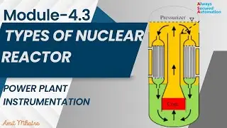 Module 4.3 Types of Nuclear Reactor