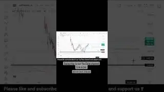 Metropolis Healthcare double bottom/w chart pattern| swing trade opportunity |#swingtrade #shorts