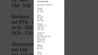 22/08/2024 #Every day #scrap #rate in #madurai #Tamilnadu #prices # like #share #subscribe