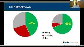 Wellbore Quality-Is Good Enough, Good Enough?