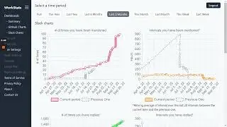 Charts for Slack - WorkStats