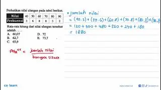 Pay attention to the repeat scores in the following table. Score 40 50 60 70 80 90 Frequency 3 6 ...